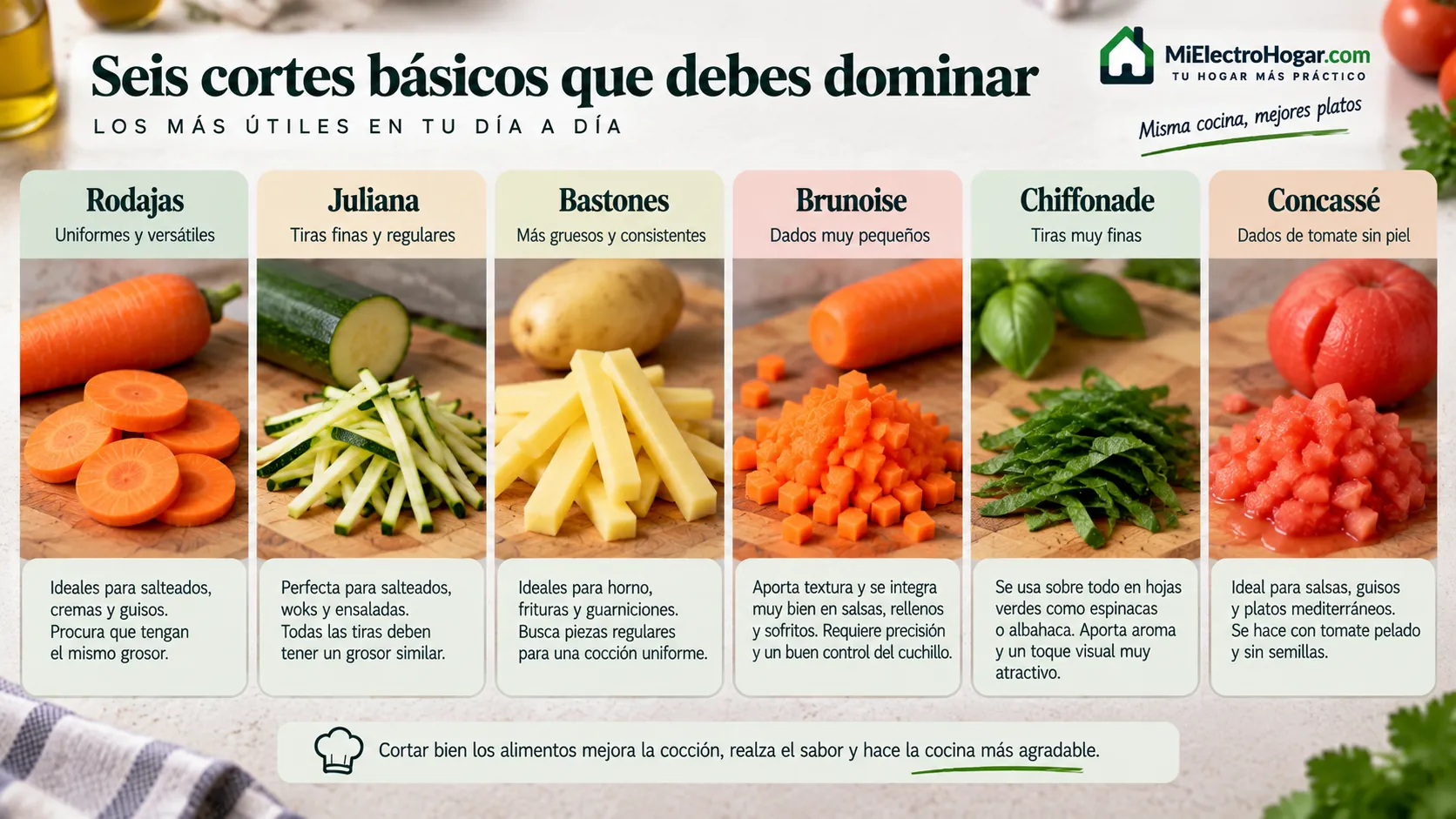 Comparación visual de juliana, brunoise, chiffonade, bastones, concassé y rodajas