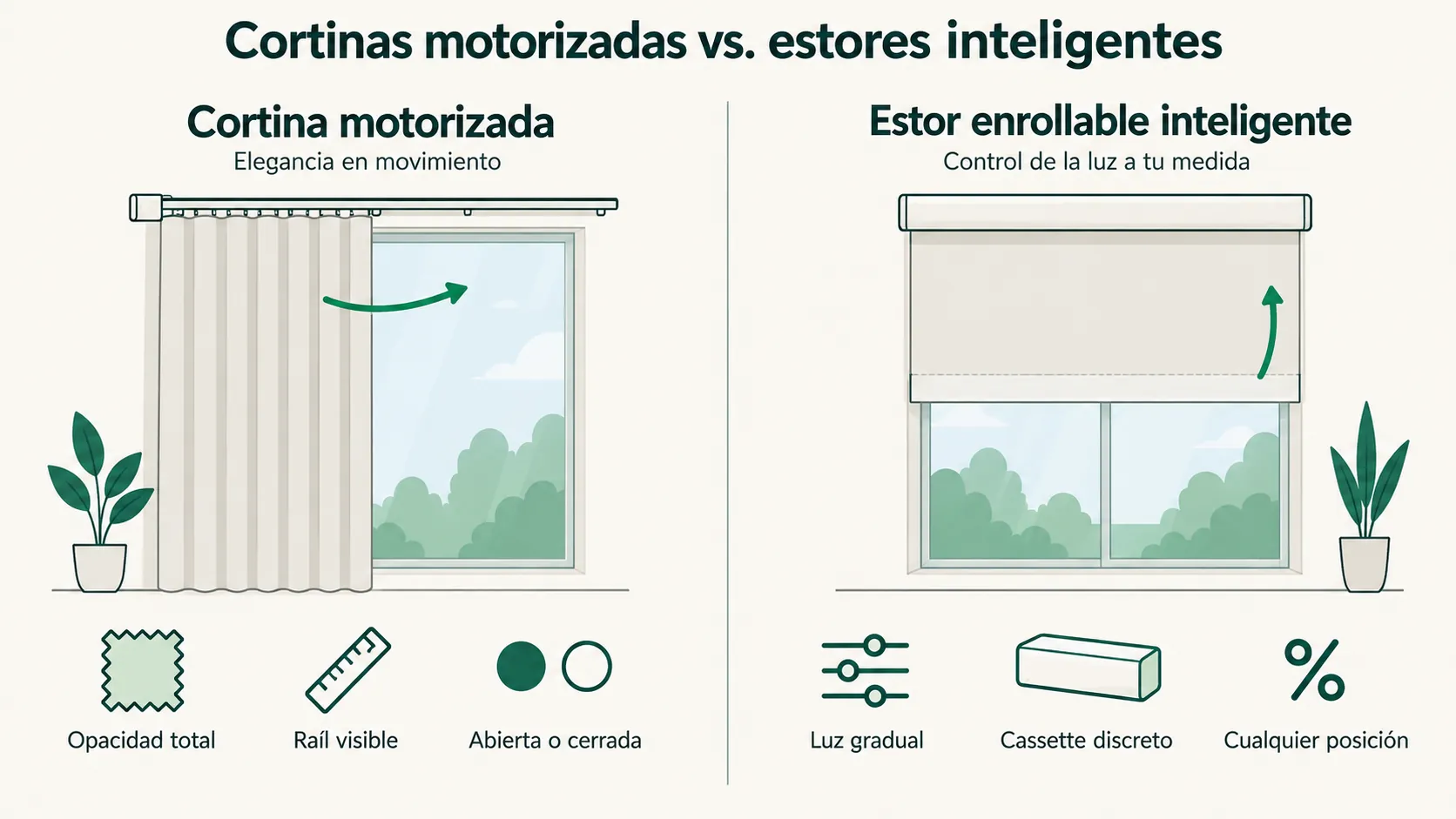 Cortinas motorizadas vs. estores enrollables inteligentes: diferencias prácticas