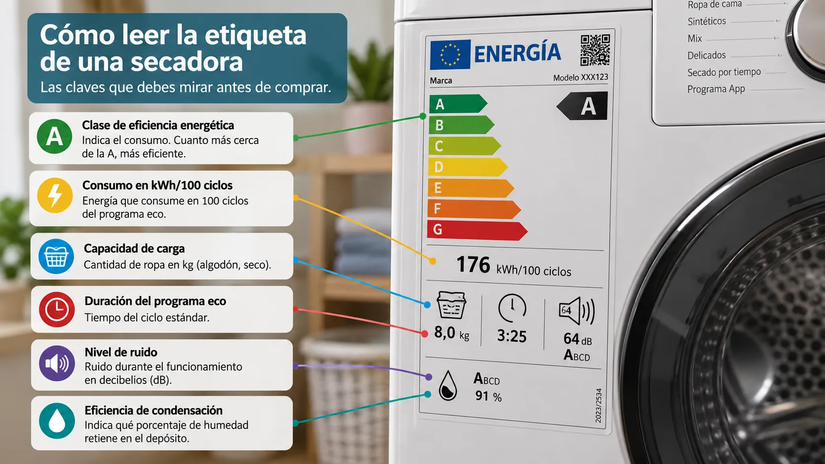 Cómo leer la etiqueta energética de una secadora: clase energética, consumo, capacidad, duración y ruido
